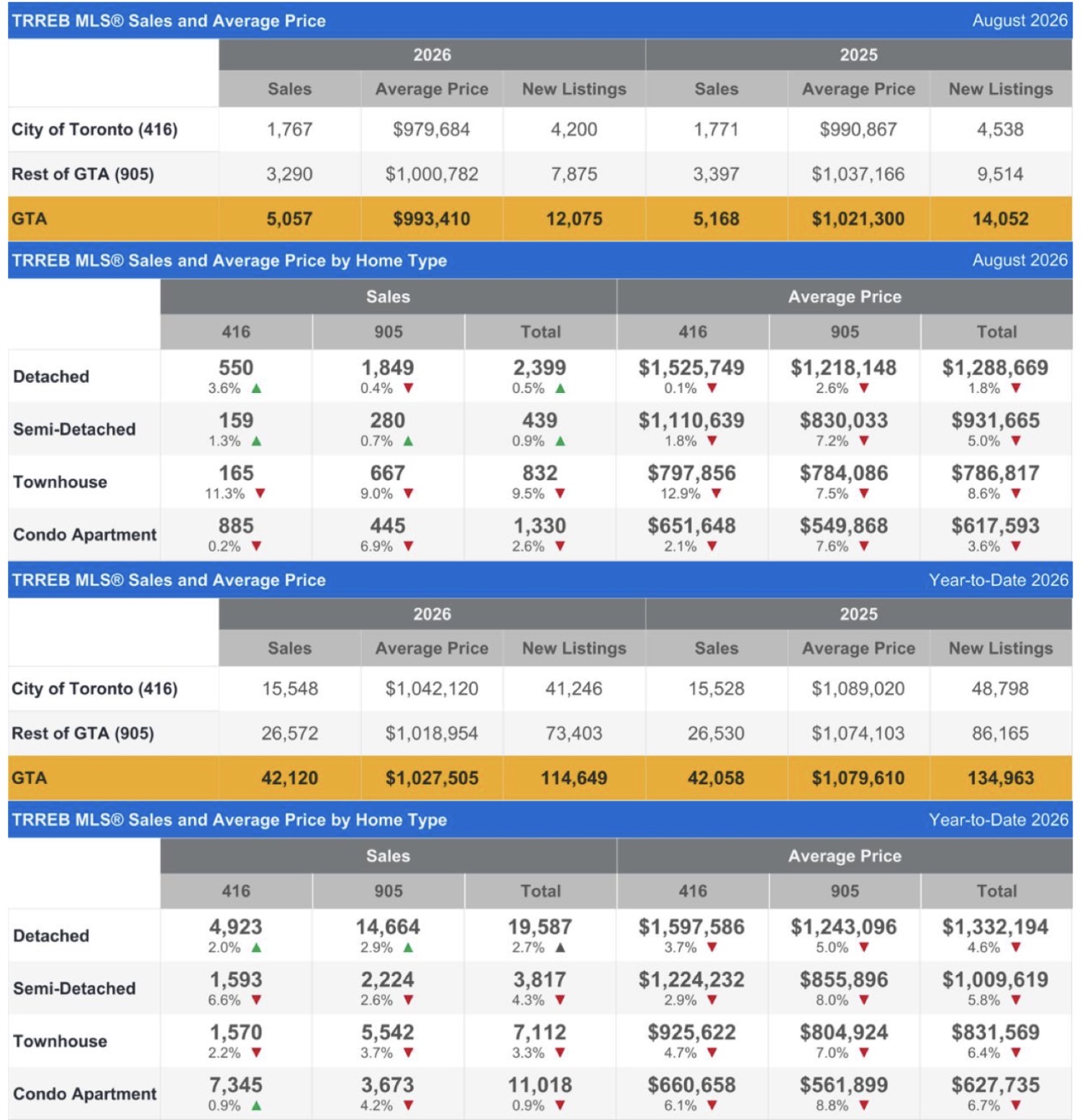Market Watch