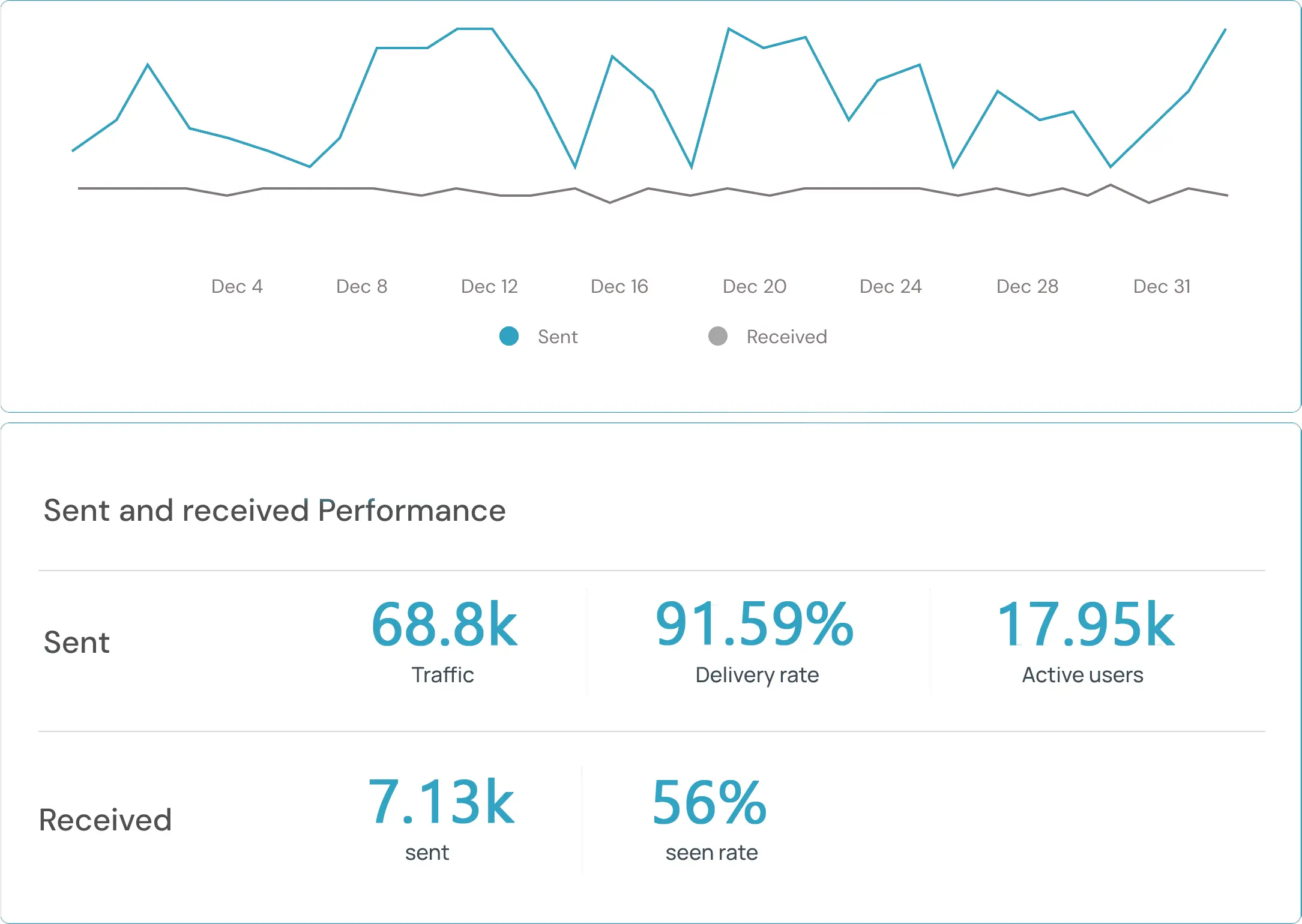 Analytics