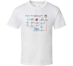 The Friendship Algorithm The Big Bang Theory Fan Sheldon Cooper T Shirt The Friendship Algorithm The Big Bang Theory Fan Sheldon Cooper T Shirt
