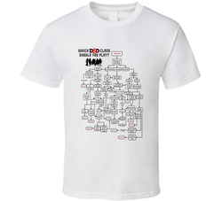 Which Dungeons And Dragons Class Should You Play? T Shirt