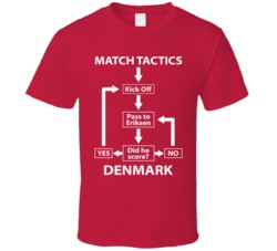 Denmark Match Tactics Christian Eriksen World Cup Football Futbol Socc