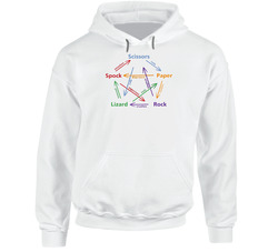 Rock Paper Scissors Lizard Spock Funny Hoodie