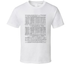 Michael Jordan 63 Point Game 1986 April 20 Stat Line Score Sheet T Shi Michael Jordan 63 Point Game 1986 April 20 Stat Line Score Sheet T Shi