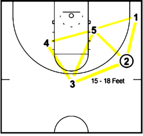 overlay