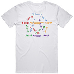 Rock Paper Scissors Lizard Spock Funny Retro Graphic Unisex Cotton White Classic T Shirt
