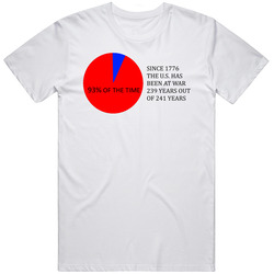 White T shirt 93 Percent  Cotton Classic T Shirt