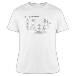The Big Bang Theory TV Friendship Algorithm Modified By Wolowitz T Shi