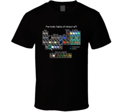 Periodic Table Of Minecraft Video Game Player T Shirt