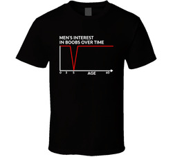 Men's Interest In Boobs Over Time Funny T Shirt