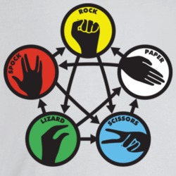 Rock Paper Scissors Spock Lizard Funny Game Rule T Shirt Rock Paper Scissors Spock Lizard Funny Game Rule T Shirt