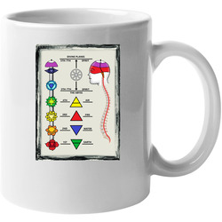 The Chakras And The Elements Frame Unisex Mug The Chakras And The Elements Frame Unisex Mug