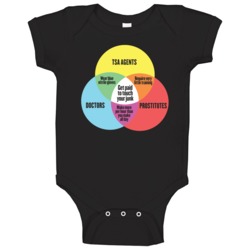 Tsa Doctors And Prostitutes Venn Diagram Funny Touch Junk Baby One Pie Tsa Doctors And Prostitutes Venn Diagram Funny Touch Junk Baby One Pie