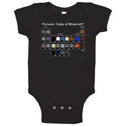 Minecraft Periodic Table Blocks Game Baby One Piece Minecraft Periodic Table Blocks Game Baby One Piece