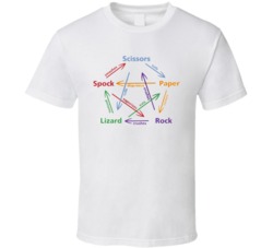 Rock Paper Scissors Lizard Spock Funny T Shirt Rock Paper Scissors Lizard Spock Funny T Shirt