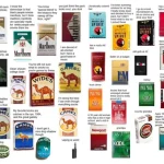 Tobacco Products