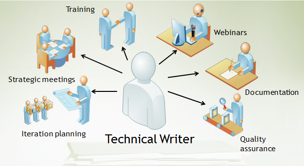 technical writer remote