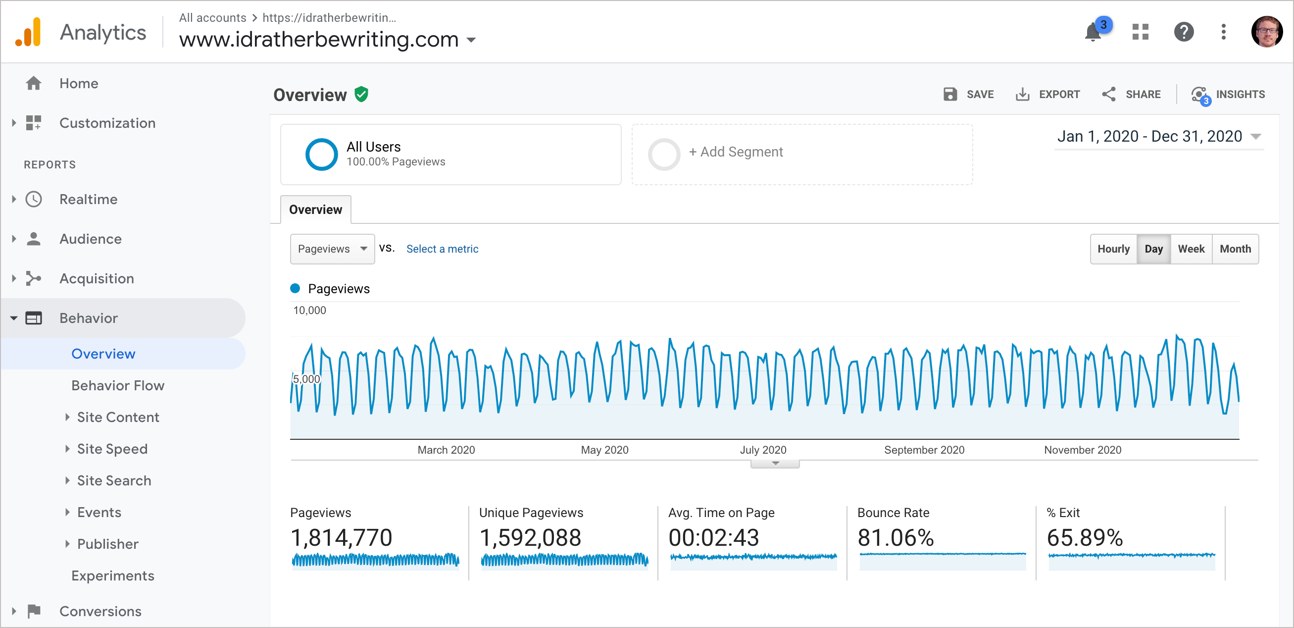 Site traffic graph