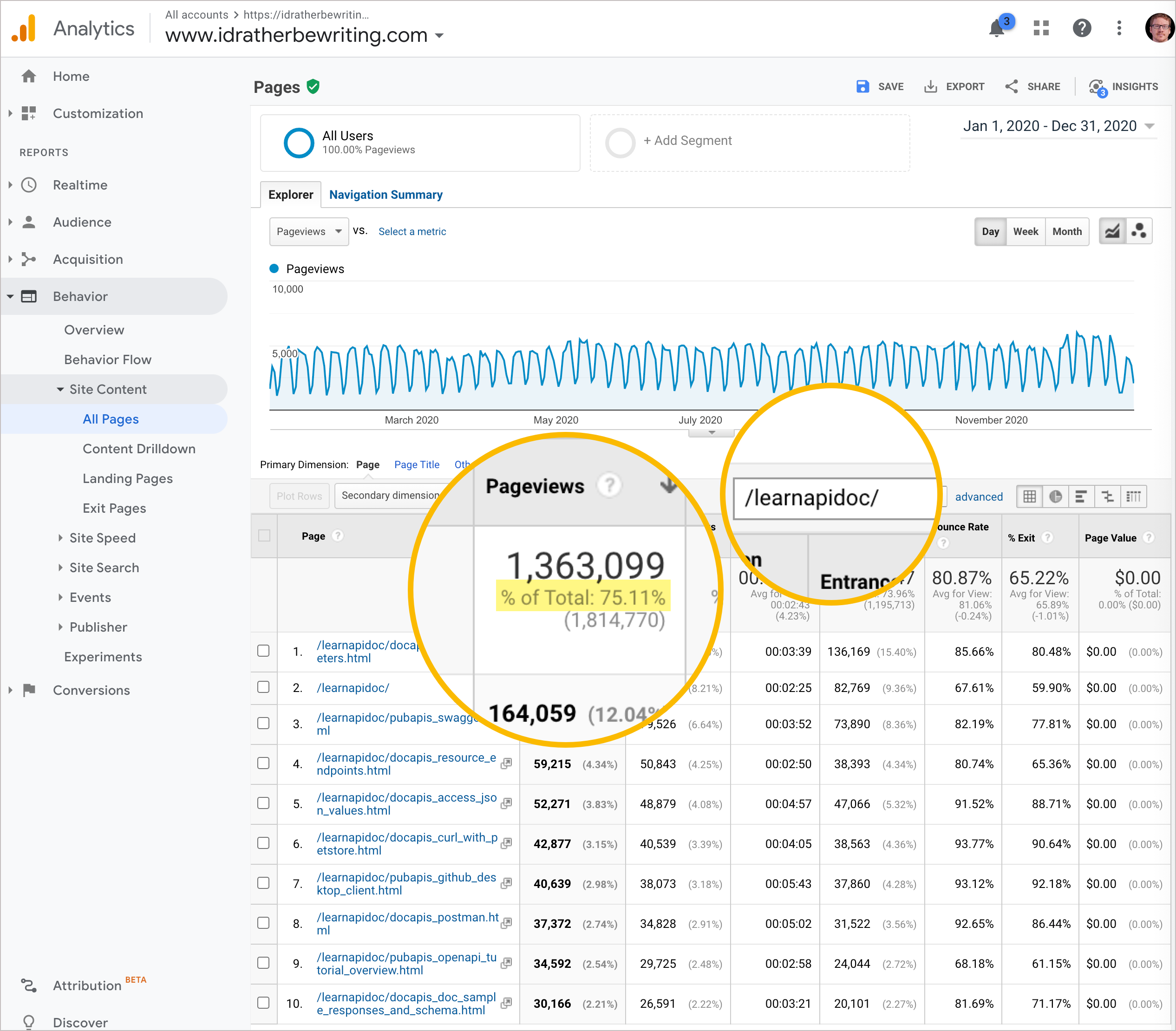 API documentation traffic