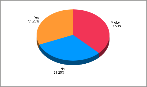 tygraph for sharepoint