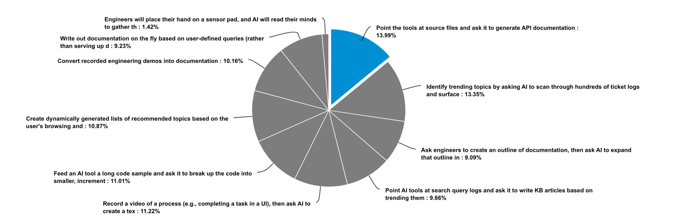 Question 10