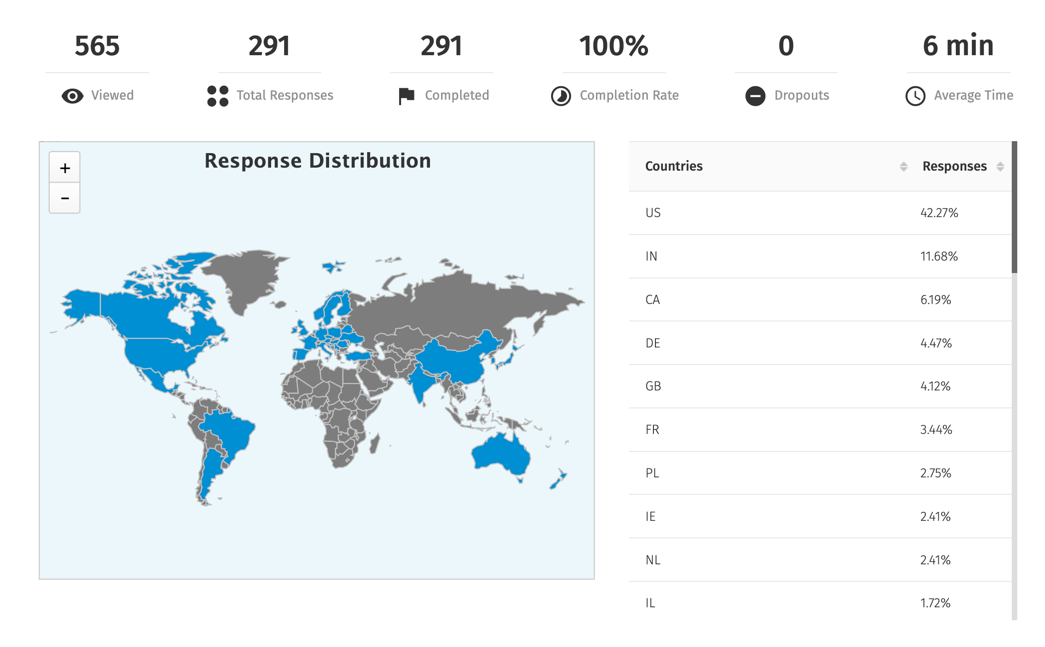 Creating Documentation With A Wiki: The DITA Storm Project