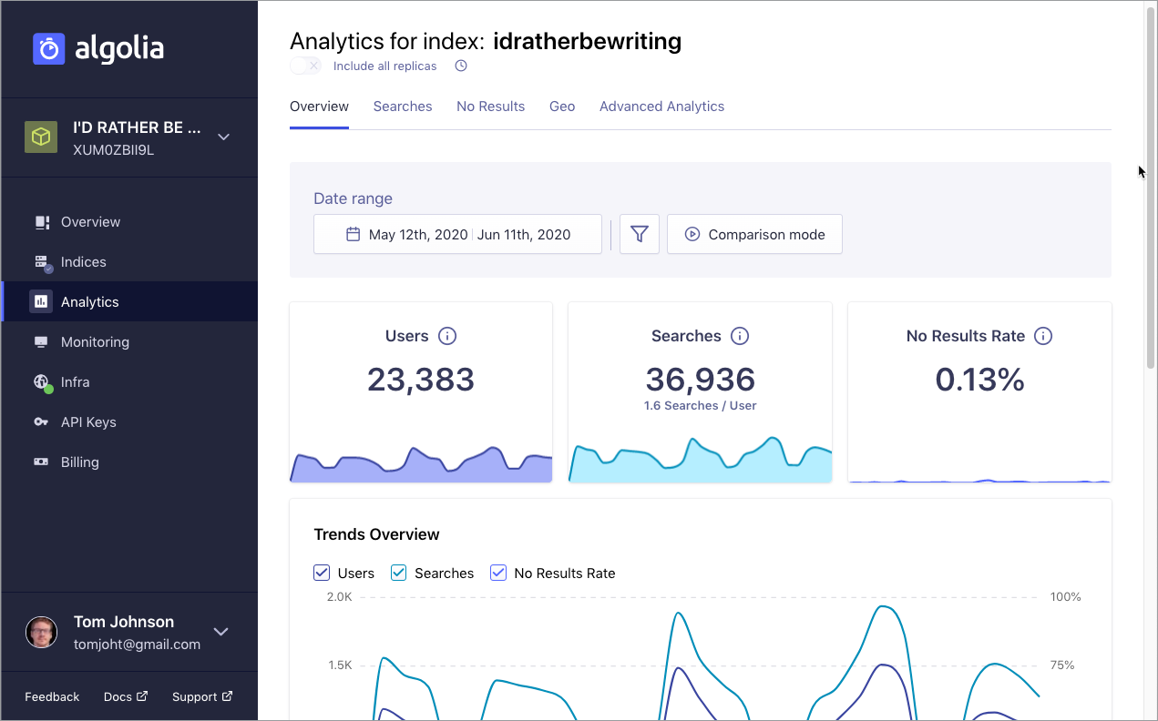 Algolia search analytics