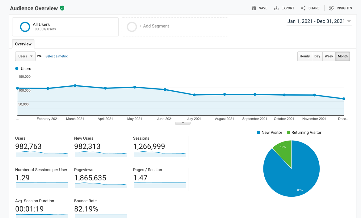 Site traffic graph