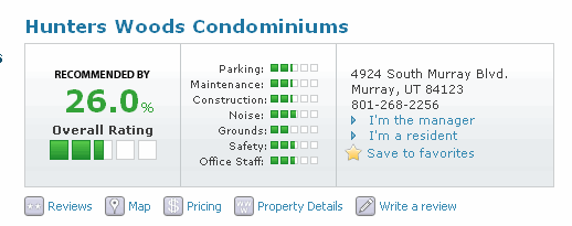 Apartment Ratings Overall Rating