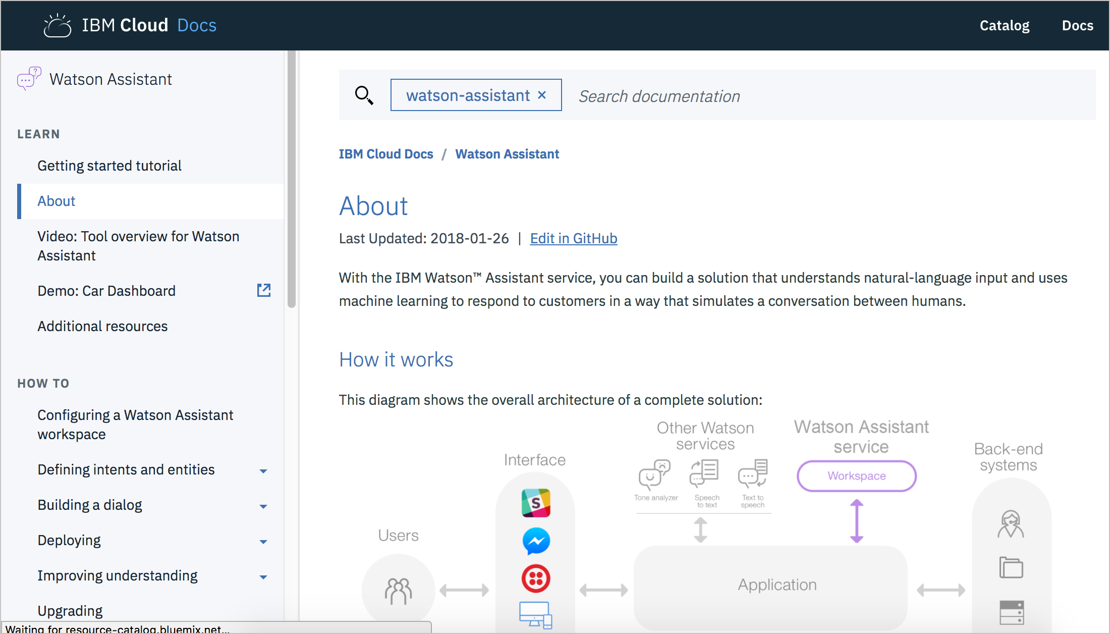 Документы api. IBM Watson Assistant. IBM Watson natural language understanding. IBM Watson dashboard. Watson Tone Analyzer Интерфейс.