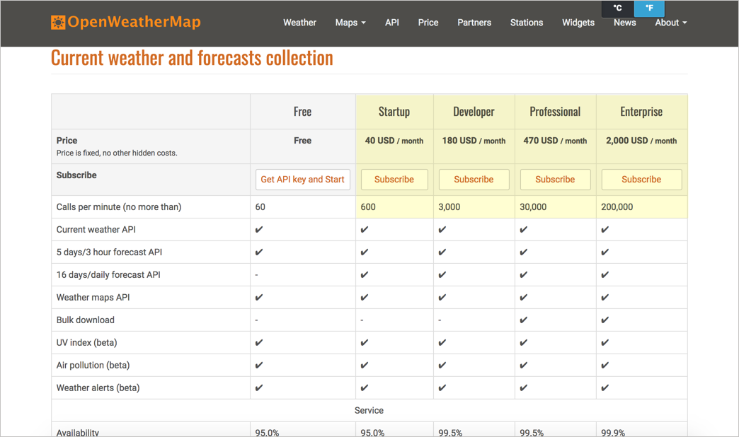 Pricing tier for OpenWeatherMap API