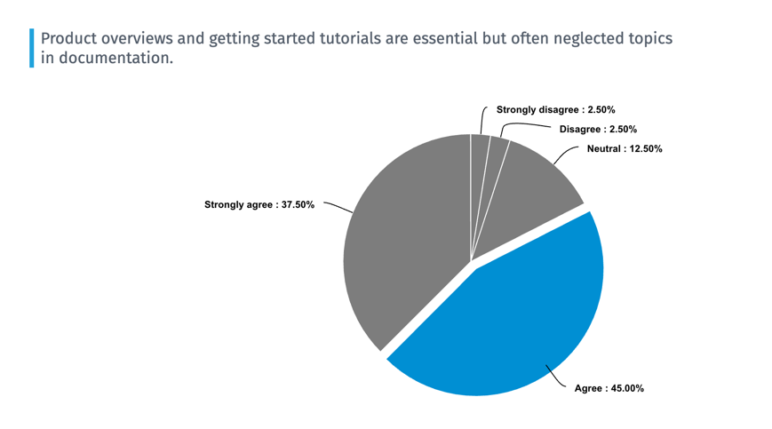 Survey about product overviews and getting started tutorials