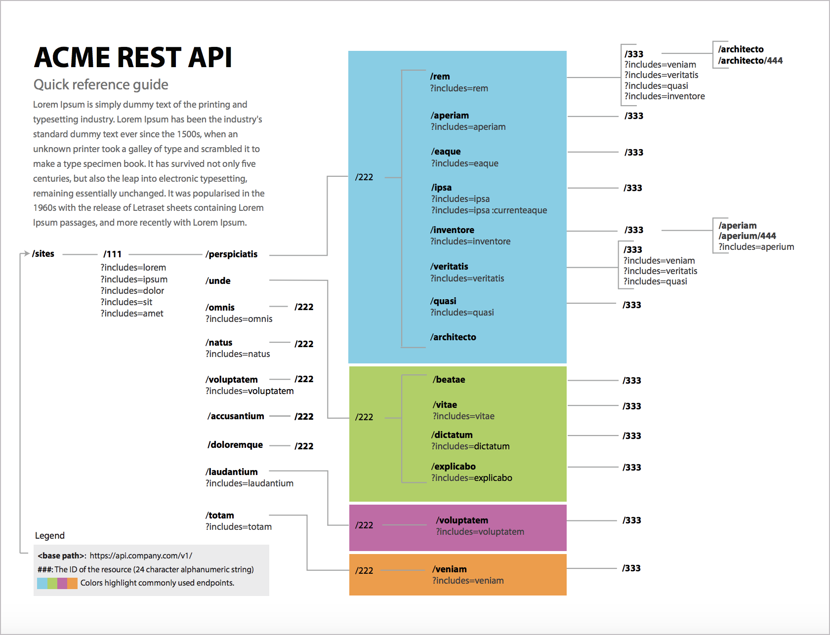 Sample quick reference guide format