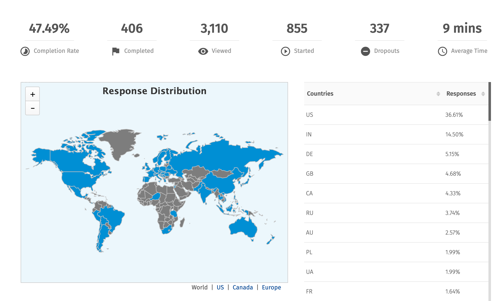 Survey summary