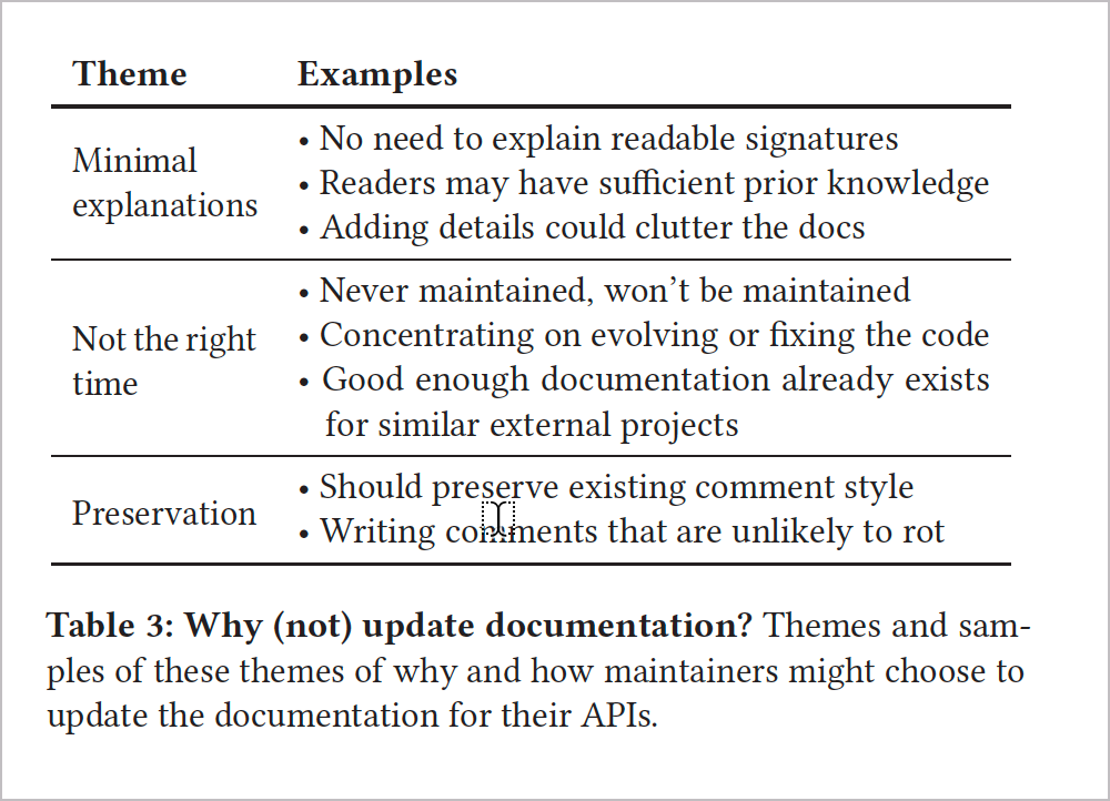 When not to comment on code