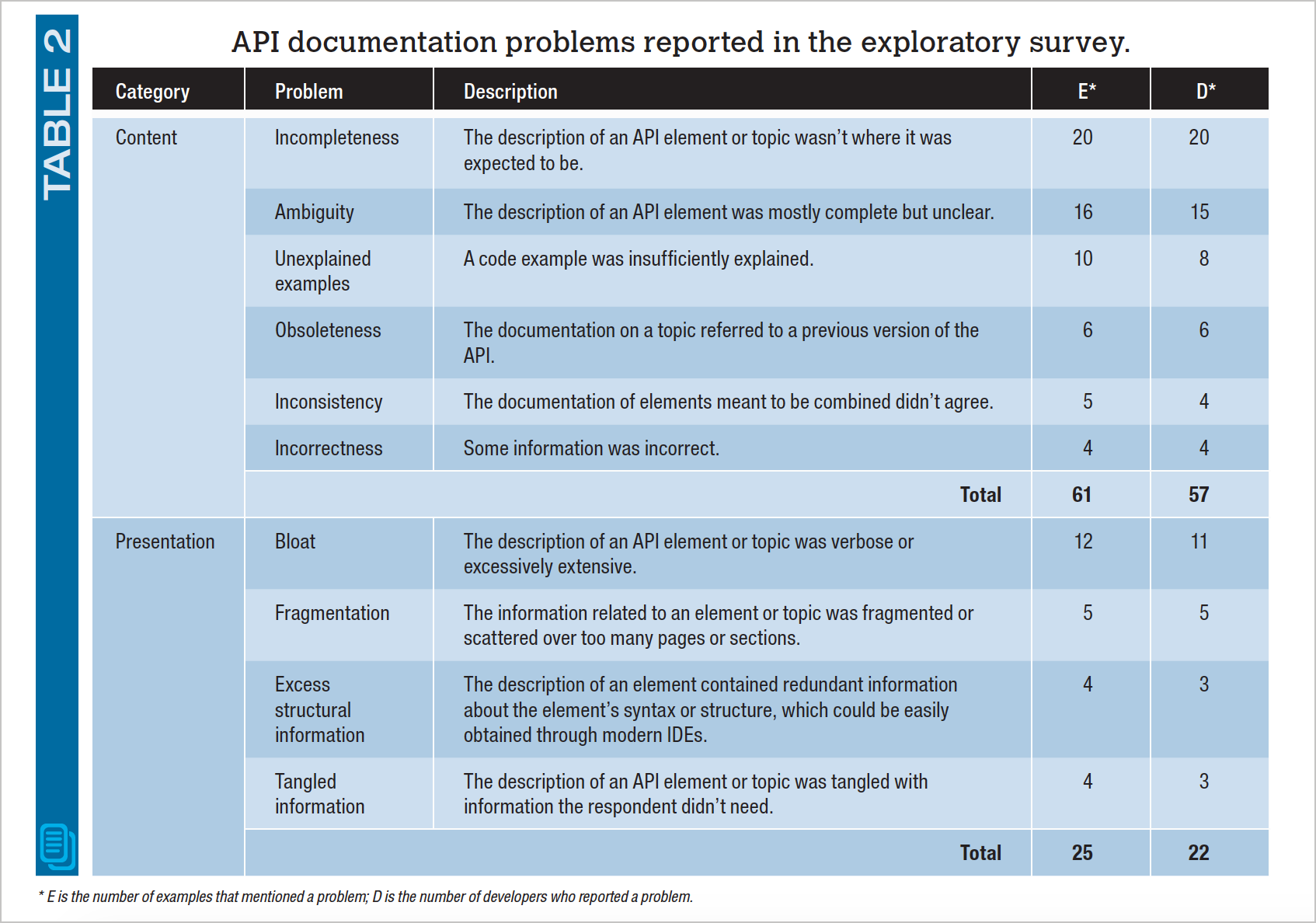 API reference