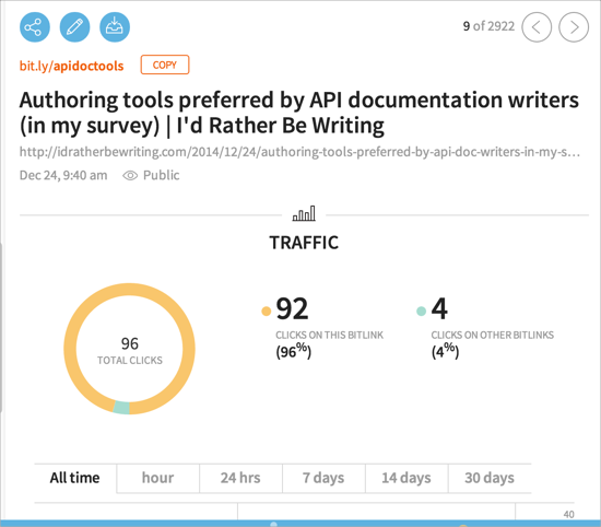 bitly_authoring_tools2