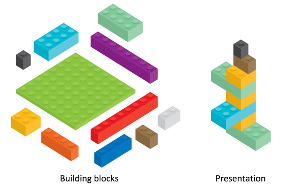 Building blocks versus presentation