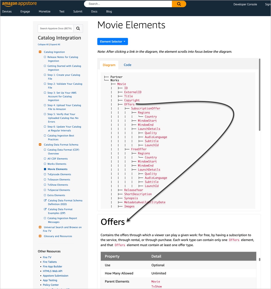 Catalog schema documentation