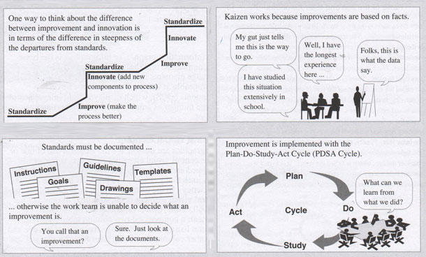 Concept diagrams from Robert Horn's book on Visual Language