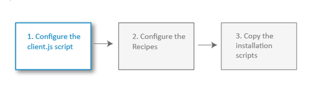 configurationdetails