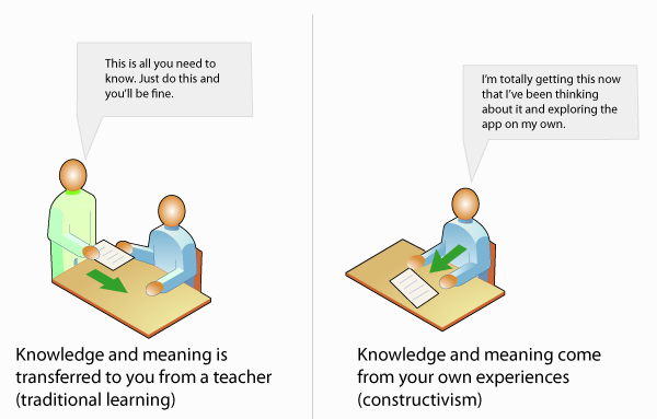 Traditional learning versus constructivism