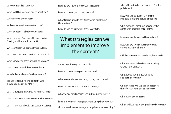 Content strategy questions