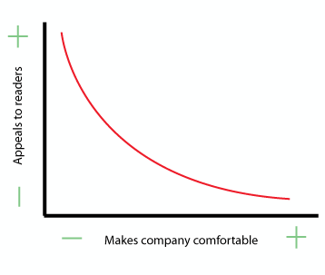 The corporate blogging paradox