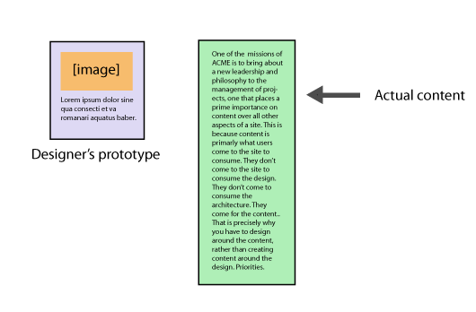 Mismatch of prototypes with content