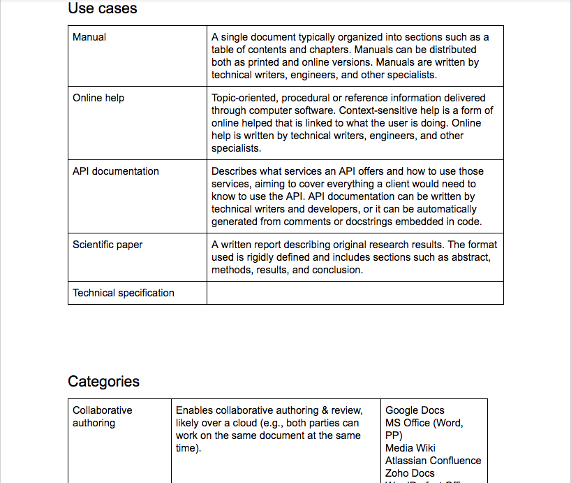 Use cases