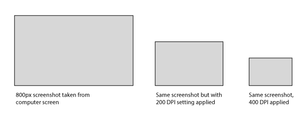 How DPI settings affect image dimensions of a screenshot taken on a desktop monitor.