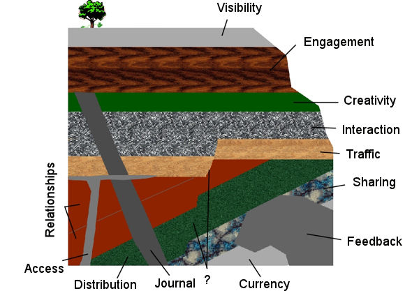 Blog Strata