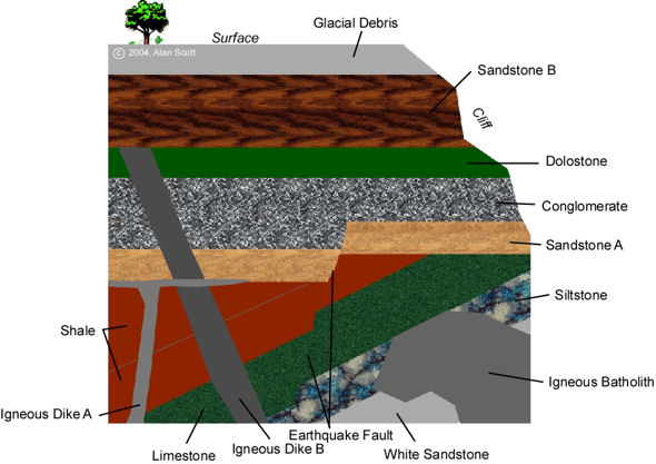 Rock Strata