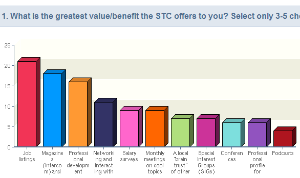 Greatest Benefits STC