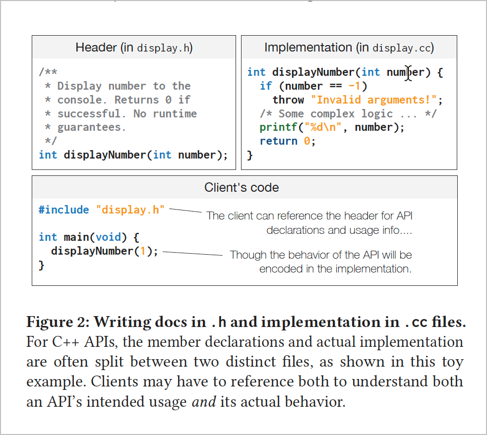 Header files versus implementation files